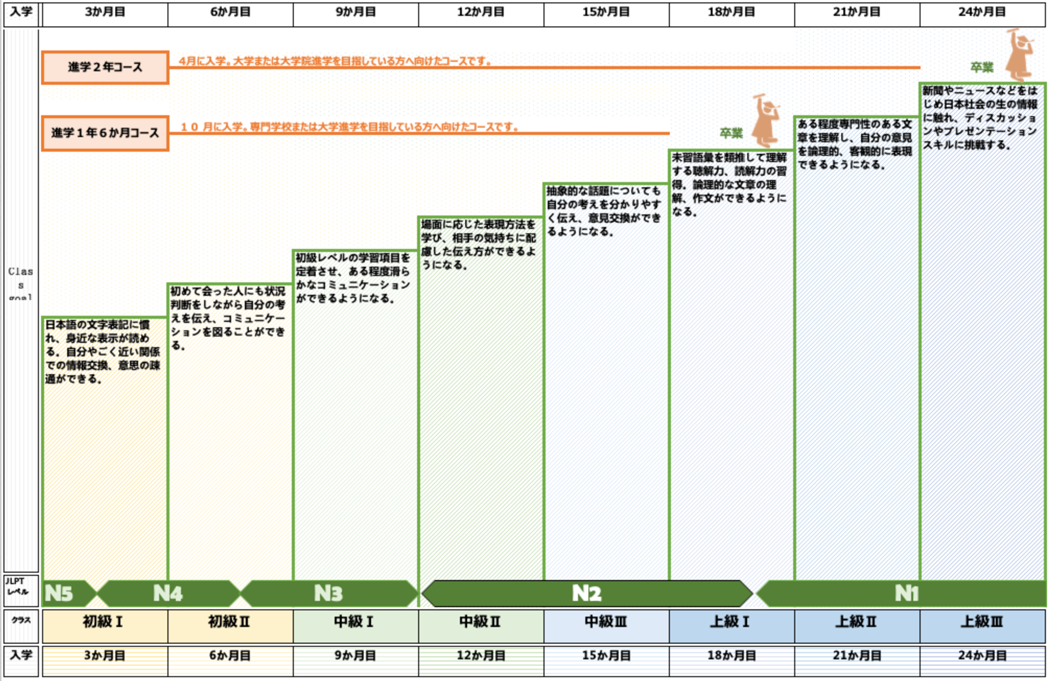 プロロの教育 チャート