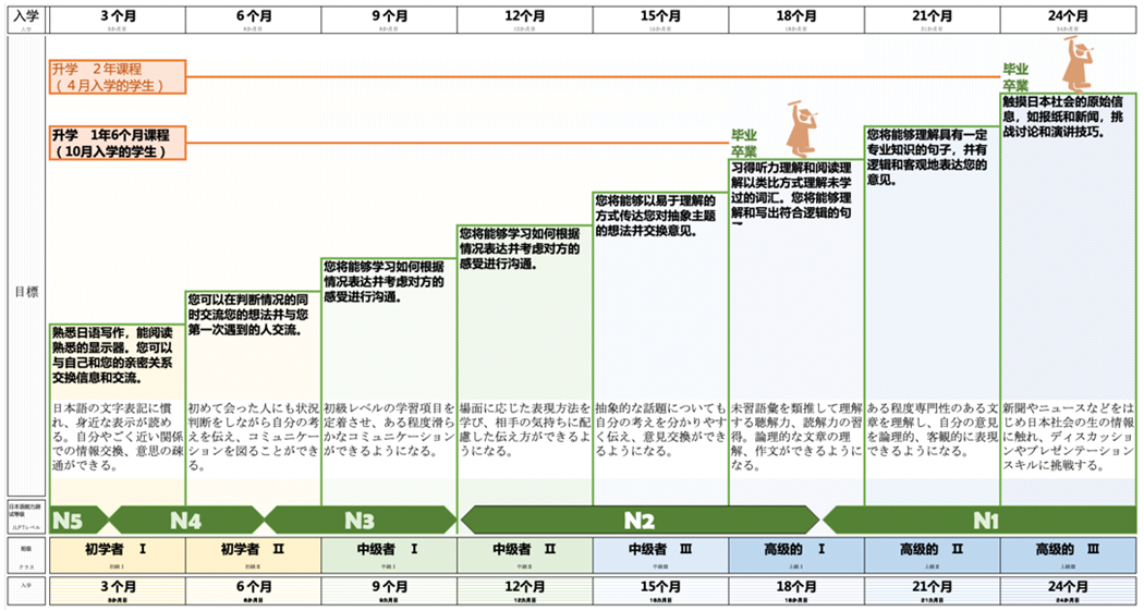 Образовательная схема PROROW