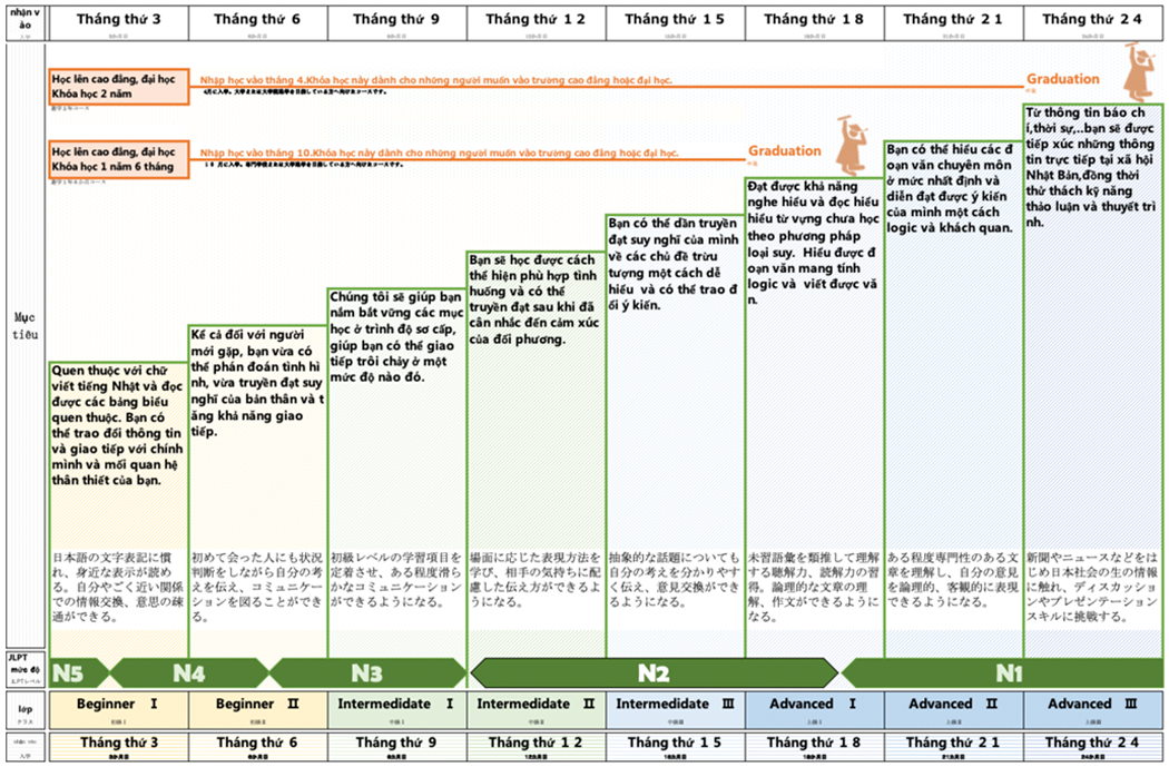 プロロの教育 チャート